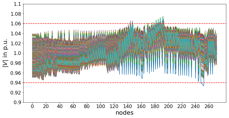 Figure 16